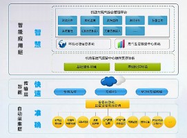 機(jī)動車排放帶來的環(huán)境污染問題該如何應(yīng)對？