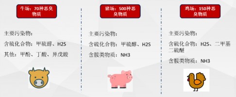 同陽科技參與編制《河北省畜禽養(yǎng)殖污染防治技術指南》