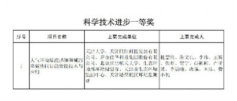 同陽科技榮獲天津市科學技術進步一等獎