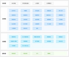 提高水質(zhì)自動監(jiān)管過程中信息化、智能化程度丨同陽地表水在線監(jiān)測管控平臺